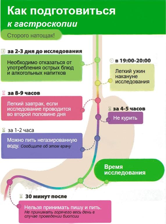 Как подготовиться к гастроскопии?