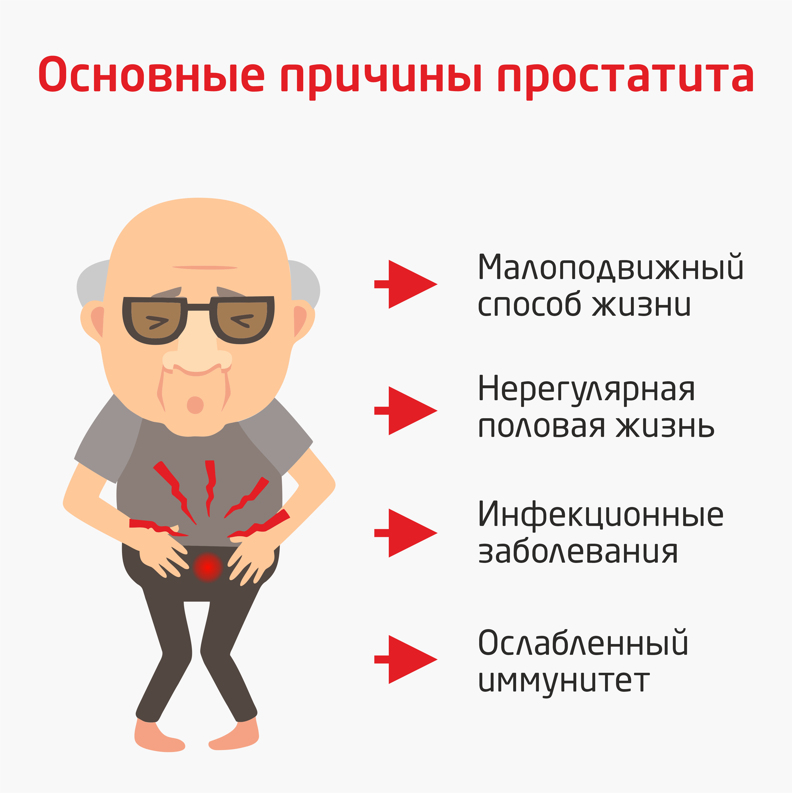 Простатит